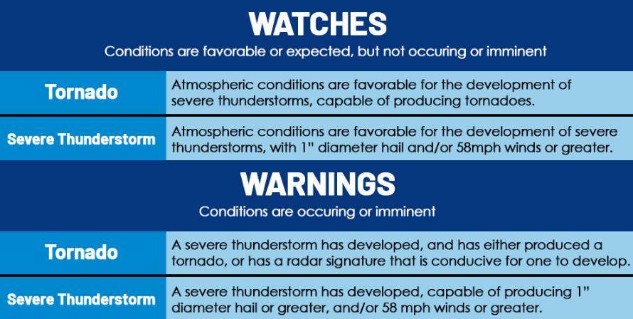 tornado-watch-vs-warning