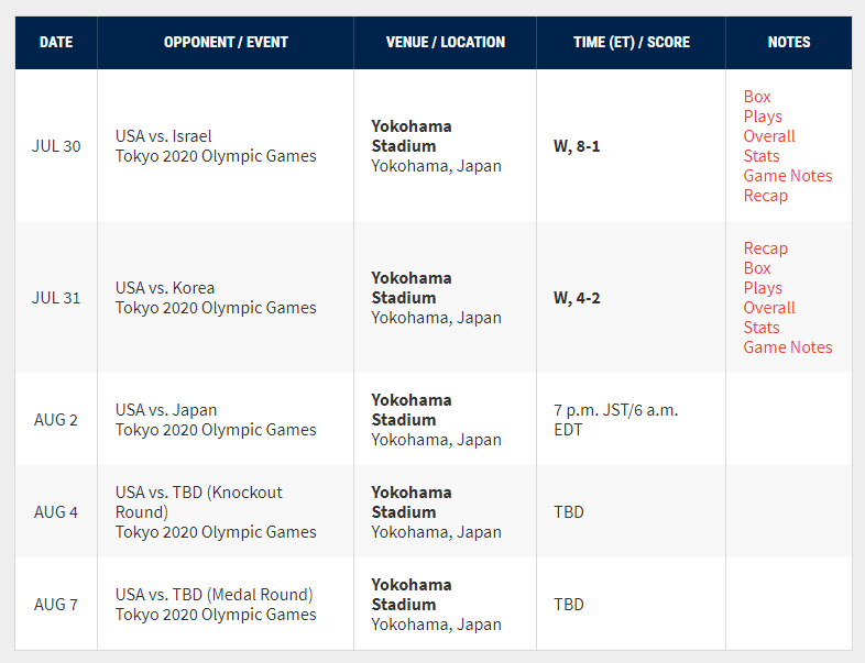 2020 Olympics USA Baseball Team Schedule