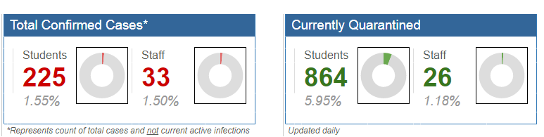 Reported Covid19 Cases in Toms River Schools