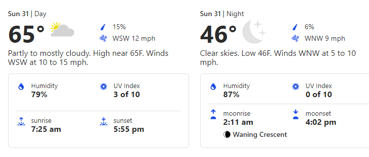 October 31 Weather