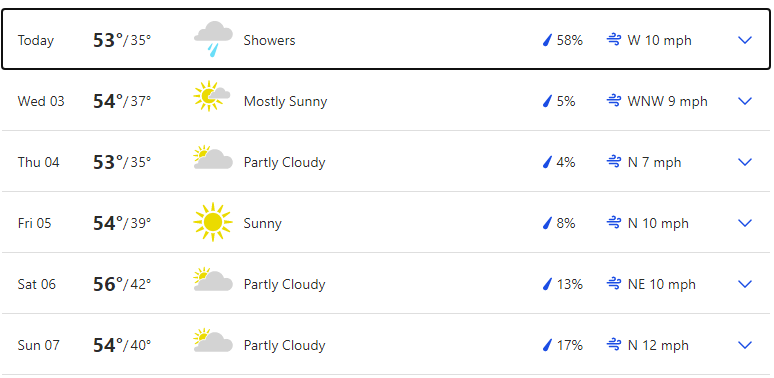 weather-forecast