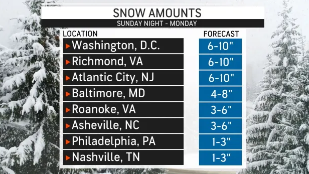 snowamounts