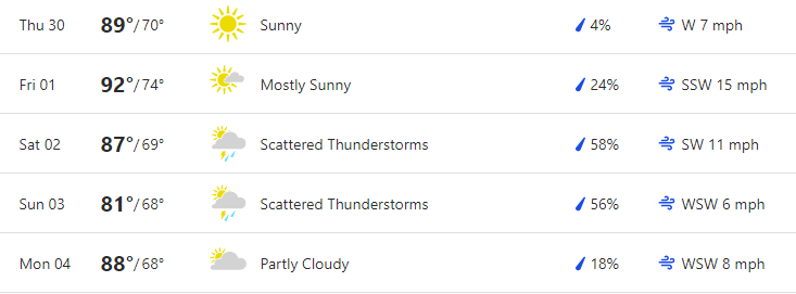 Upcoming Weather for July 4th Weekend TomsRiver