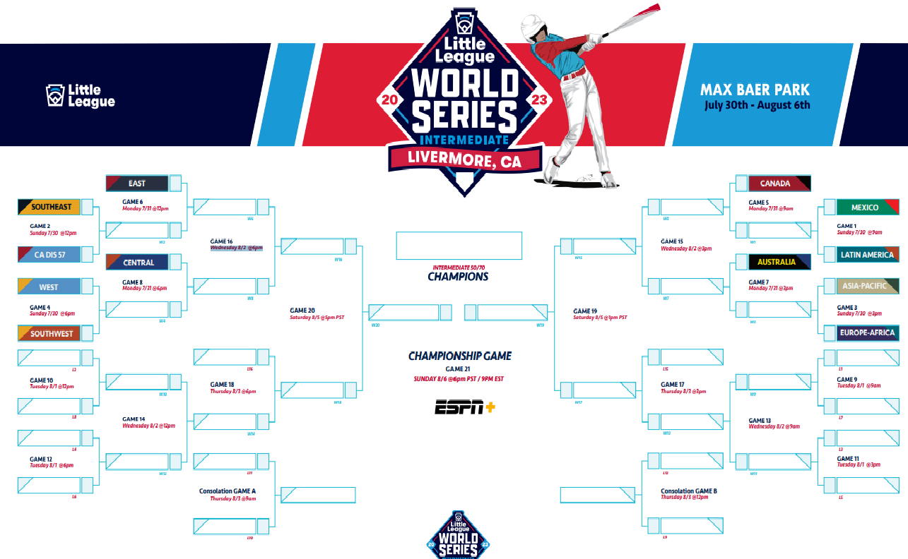 Little League World Series Bracket 2023 What are the matchups