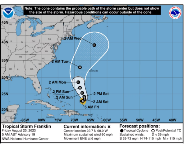 Tropical Storm Franklin