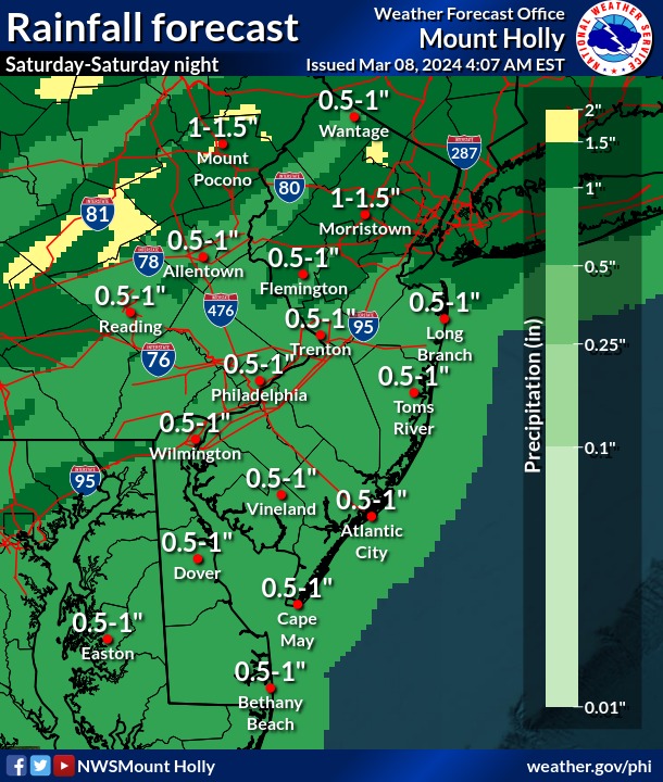 Rainfall Forecast for NJ