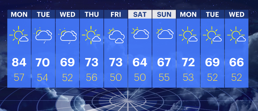 Upcoming Weather in NJ