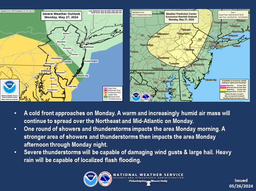 National Weather Service Memorial Day Forecast