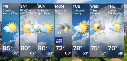 Memorial Day Weekend Forecast