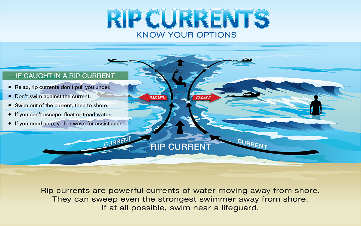 rip currents in new jersey