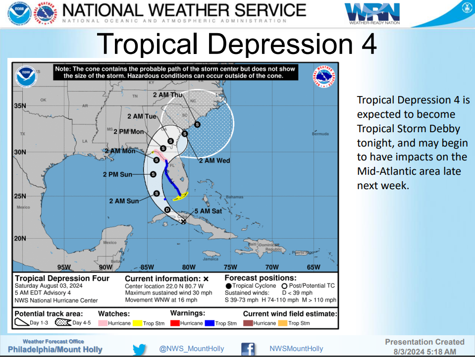 Tropical Depression