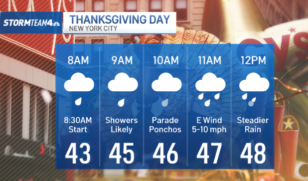 Thanksgiving Weather Alert: NJ Storms Expected