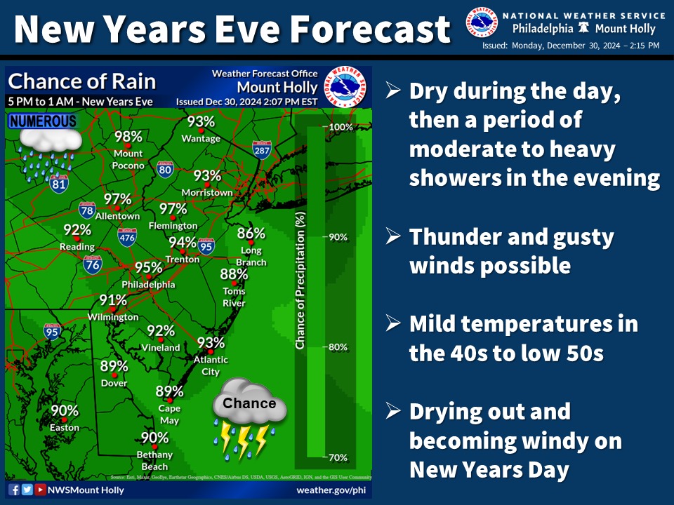 NYE Weather Update