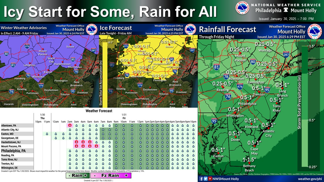 Rain in NJ on Friday