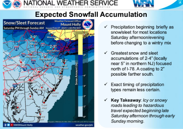 Expected Snowfall Amounts