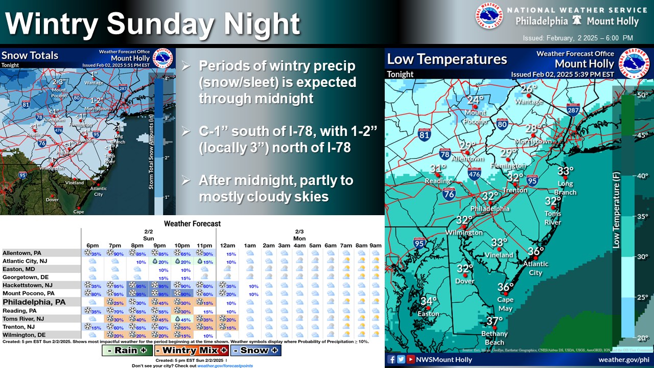 Wintry Mix Expected Across New Jersey Tonight