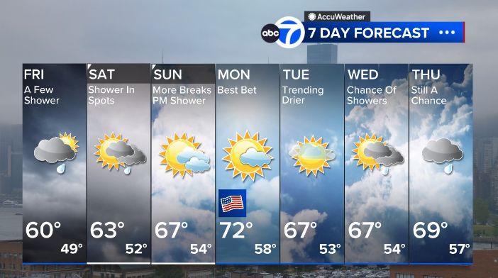 Upcoming Weather: Rain and Memorial Day Weekend Outlook for NJ
