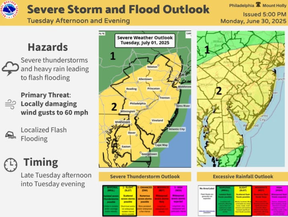 Potential for Flash Flooding from Scattered Thunderstorms Ahead in New ...