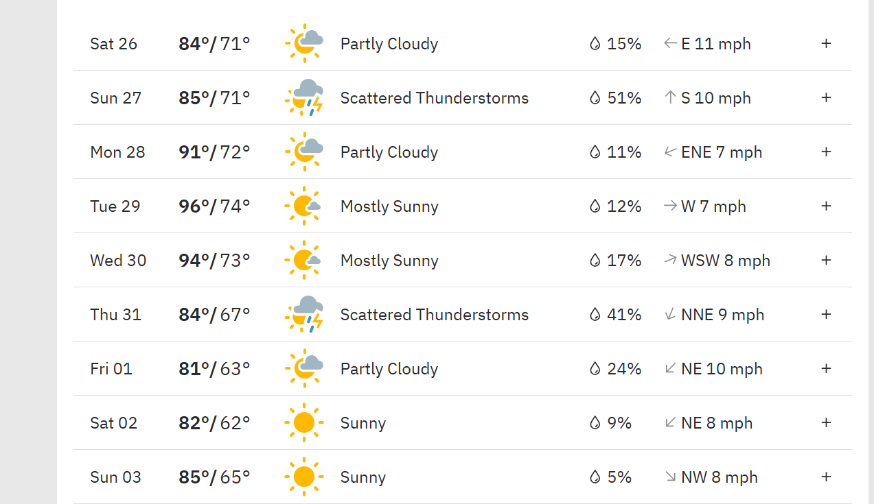 10 Day Weather - Dangerously hot conditions, with heat index values of up to 107 degrees, are expected across northern New Jersey on Friday, July 25 from 11 a.m. to 8 p.m.