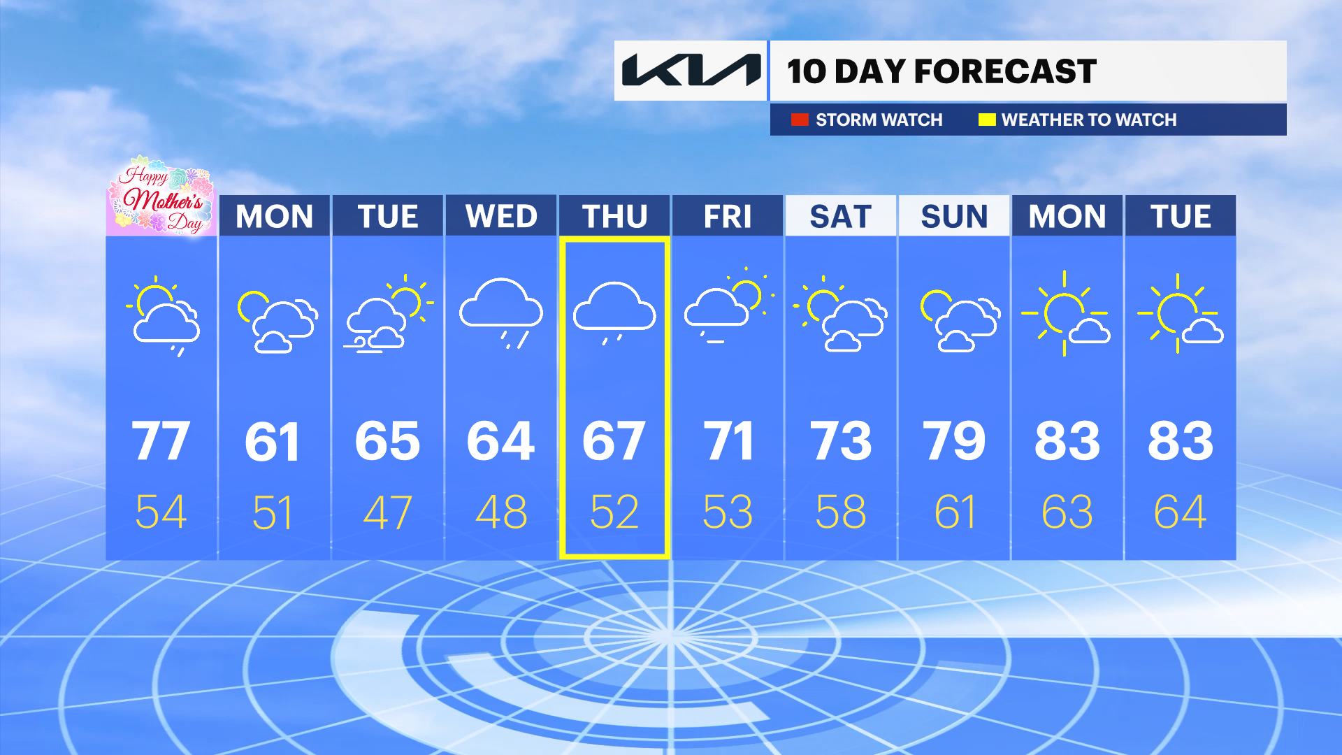 Grab Your Umbrella: A Chillier Week with Delightful Showers Ahead