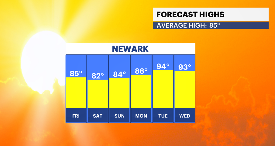 WEATHER ALERT: Overnight Storms Give Way to a Wet and Unsettled Saturday
